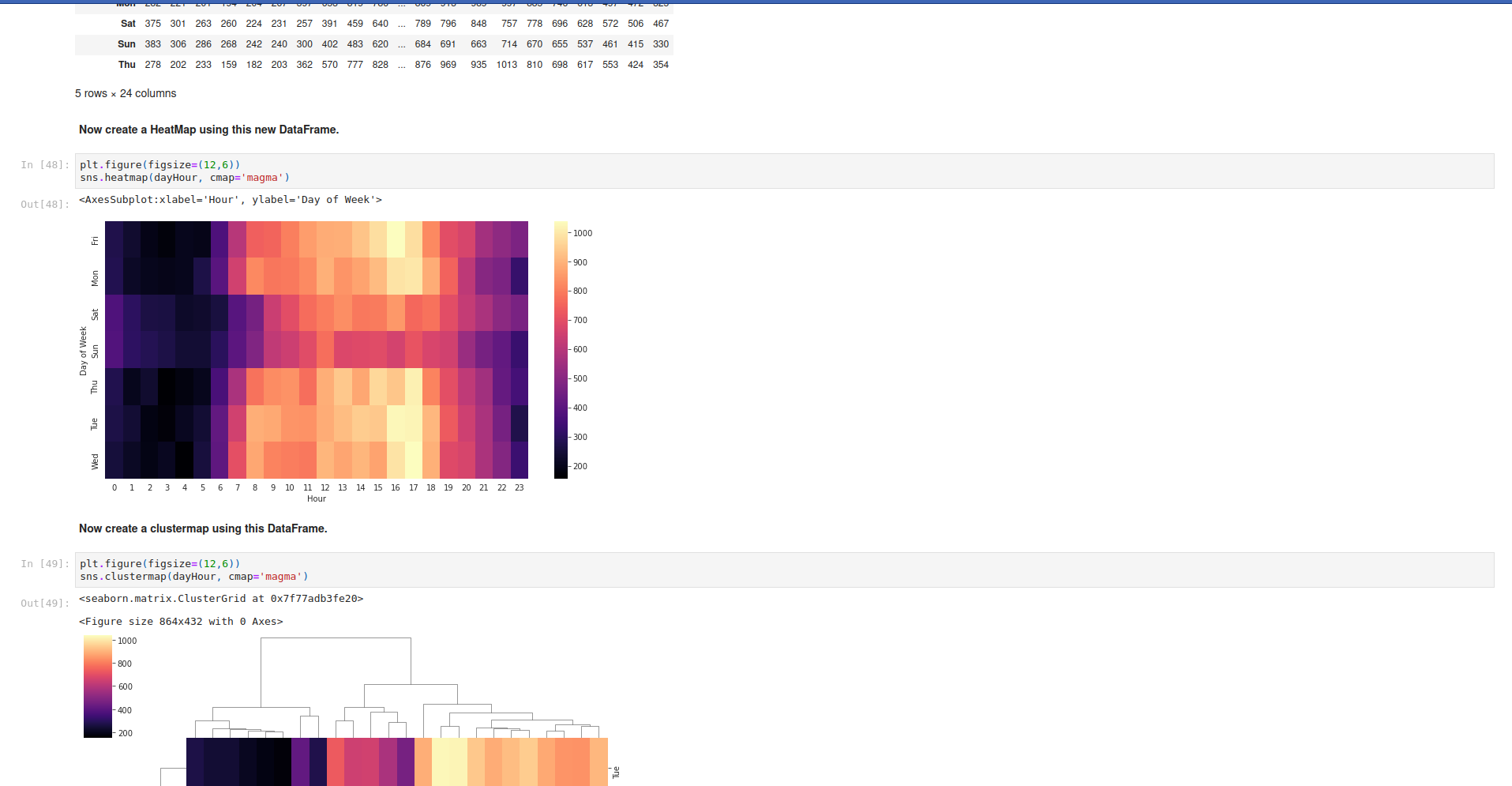 proyecto en php, JQuery